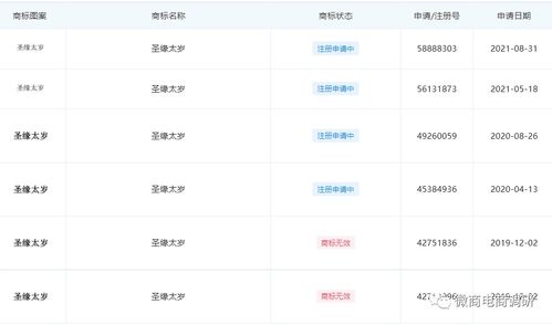普通食品自稱保健功效 圣緣太歲旗下消字產(chǎn)品聲稱改善白內(nèi)障的健康警示