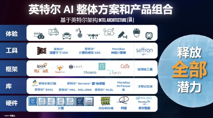 打響印度全民AI第一槍 英特爾為何啟動“AI開發者教育計劃”？