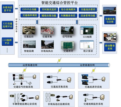 軌道交通工業(yè)控制計(jì)算機(jī)及系統(tǒng)銷售 驅(qū)動(dòng)現(xiàn)代交通智能化的核心力量