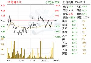 聚焦ST阿繼 工業(yè)控制計(jì)算機(jī)及系統(tǒng)銷售的行業(yè)先鋒
