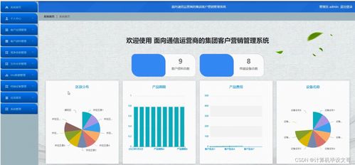 SSM面向通信運營商的集團客戶營銷管理系統(tǒng) 從設計到源碼解析與工業(yè)控制計算機銷售新機遇