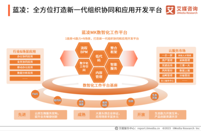 AI賦能協同辦公，藍凌引領智能協同再升級