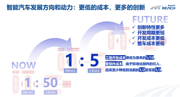 開放架構重塑 openVOC框架下的軟件定義汽車新范式