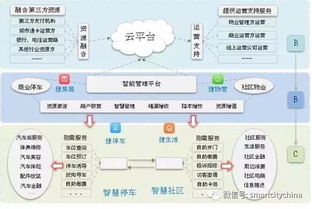 雪亮工程推動智慧社區(qū)系統(tǒng)集成工程發(fā)展 信息系統(tǒng)集成服務(wù)新機(jī)遇