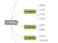 信息系統(tǒng)集成產(chǎn)品與服務(wù) 企業(yè)數(shù)字化轉(zhuǎn)型的關(guān)鍵伙伴